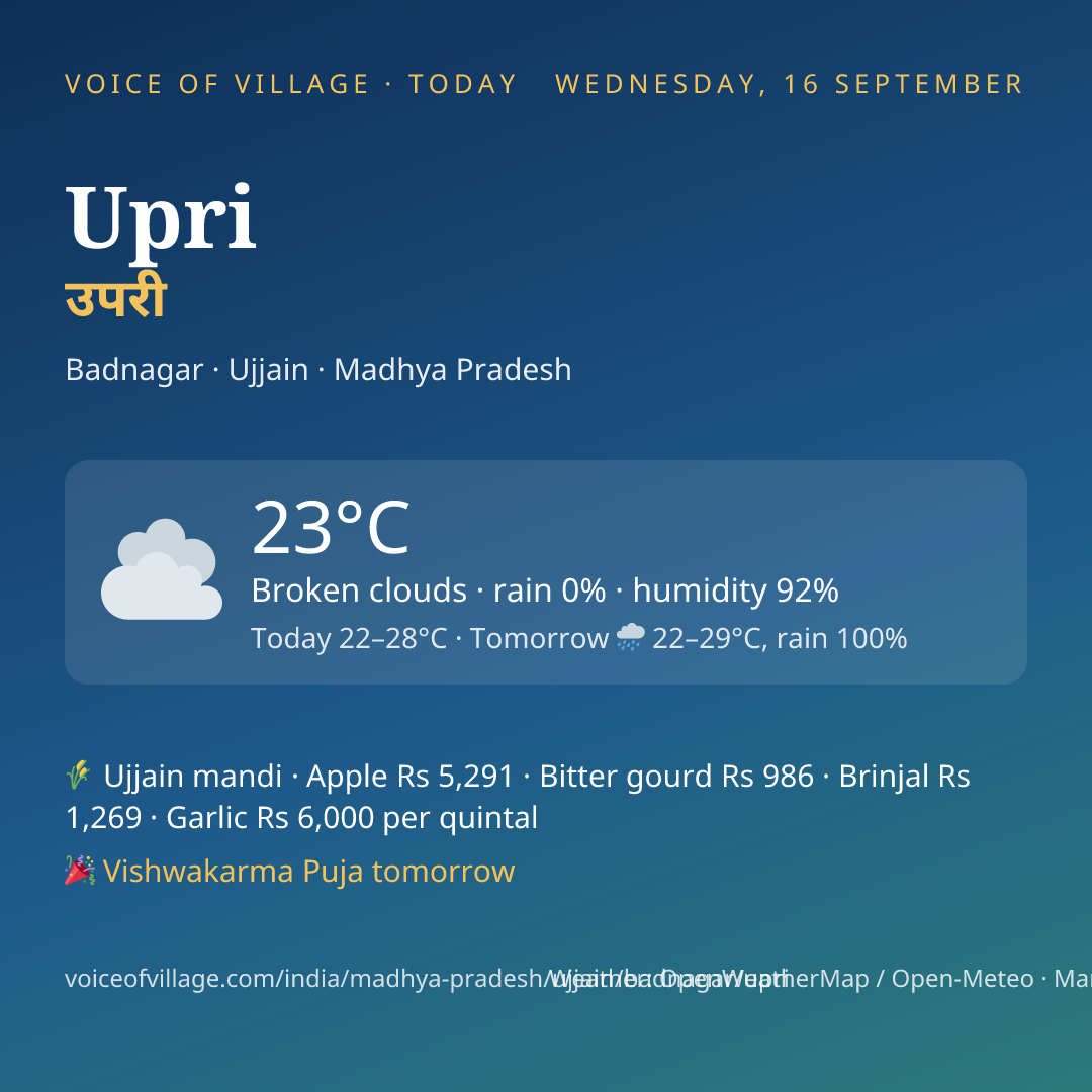 Upri today