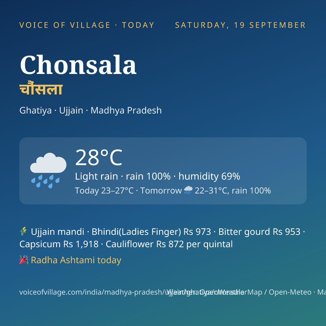 Chonsala today