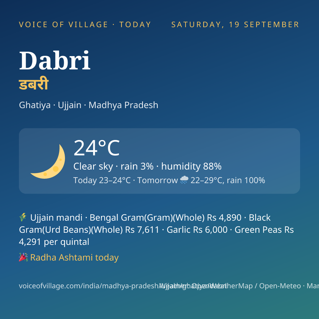 Dabri today