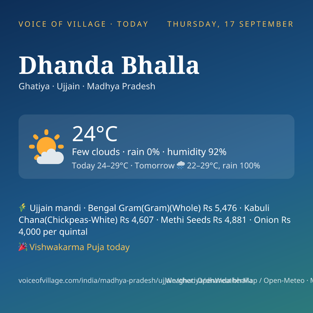 Dhanda Bhalla today