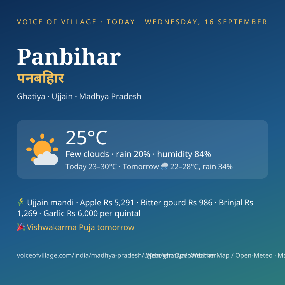 Panbihar today