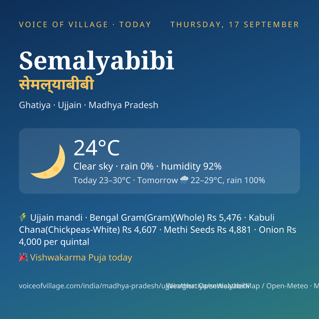 Semalyabibi today