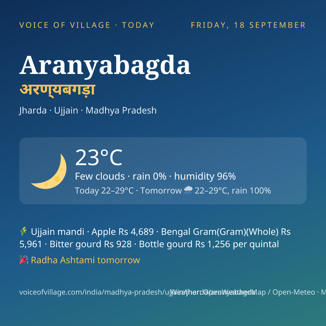 Aranyabagda today