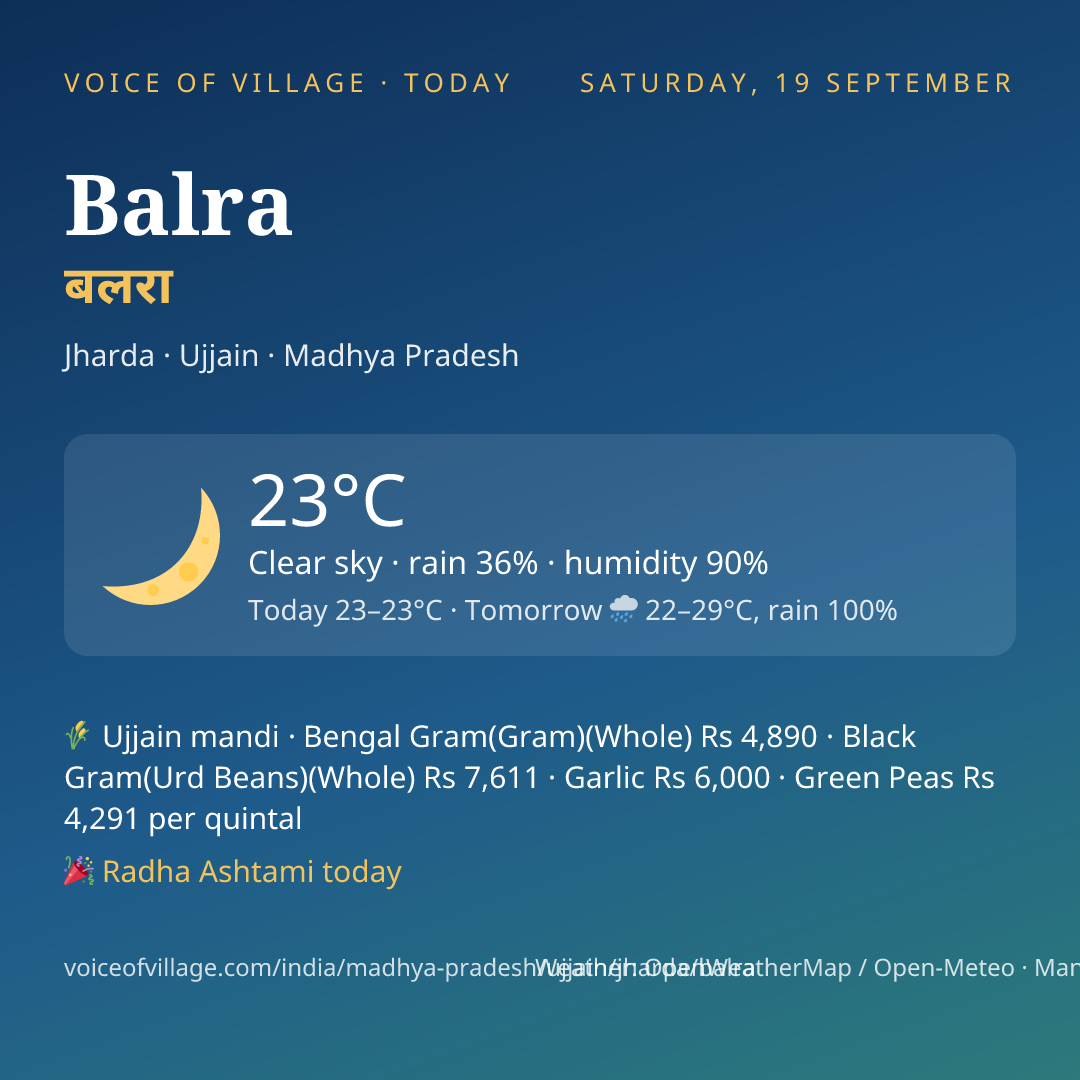 Balra today