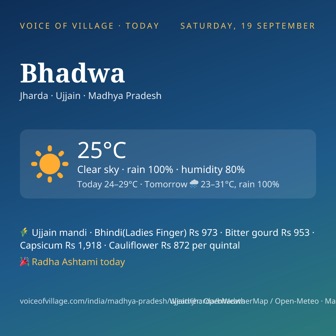 Bhadwa today