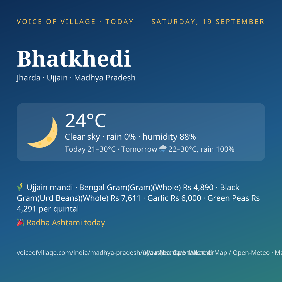 Bhatkhedi today