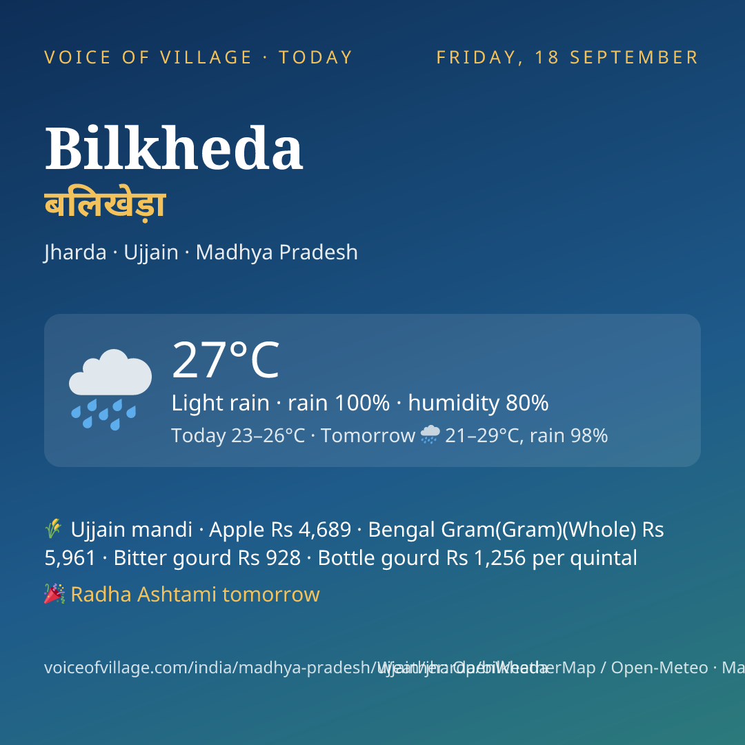 Bilkheda today