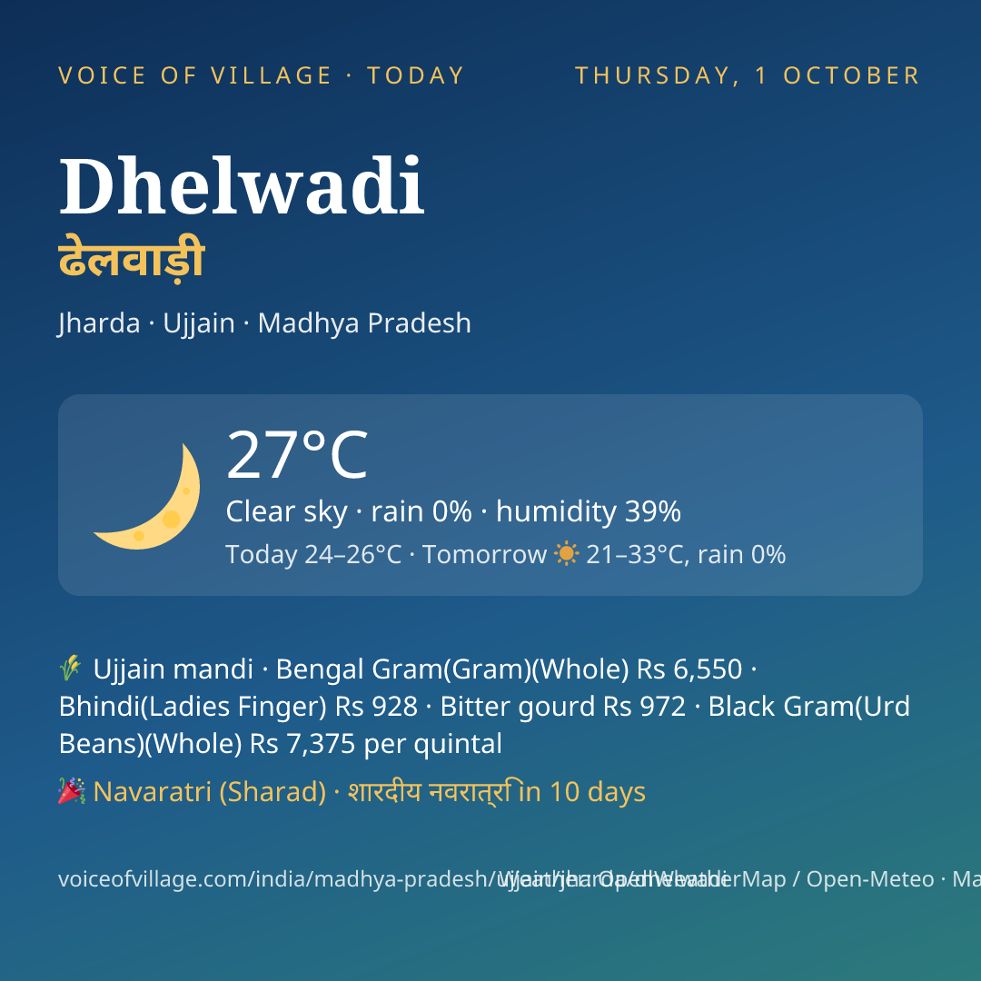 Dhelwadi today