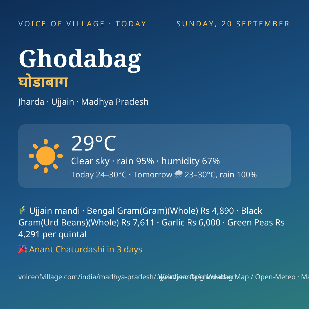 Ghodabag today