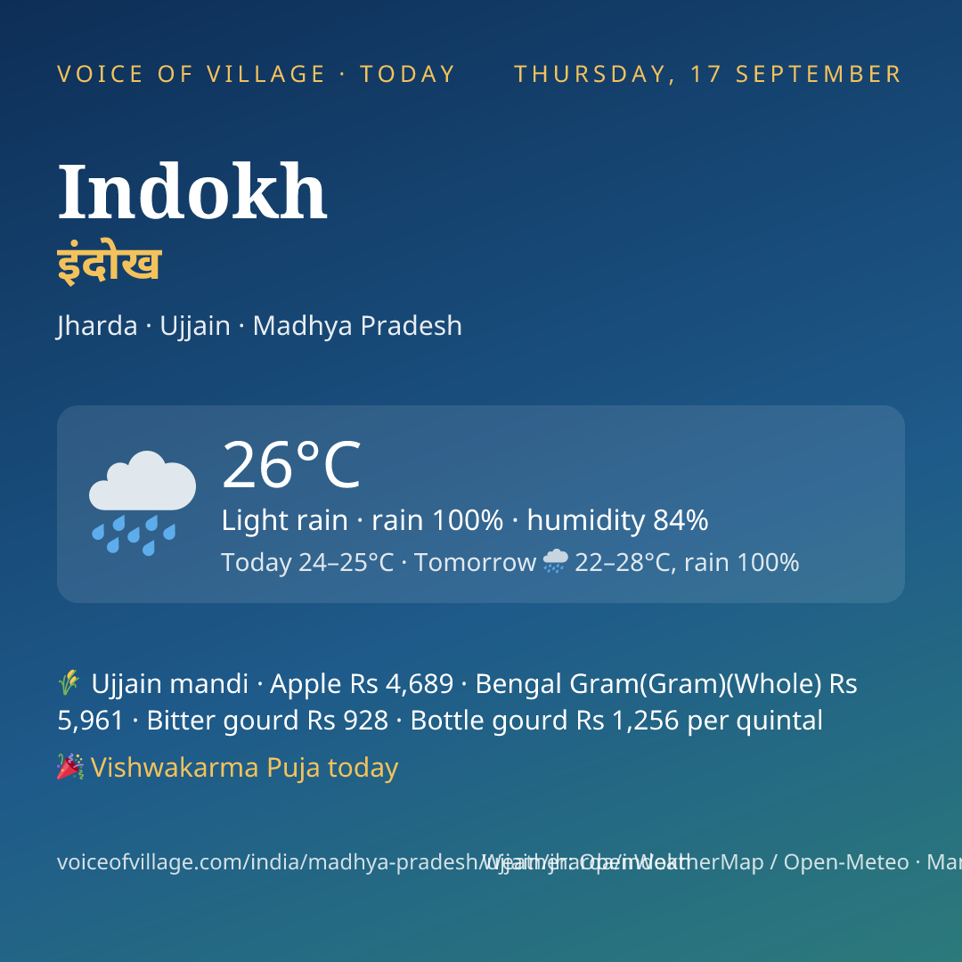 Indokh today