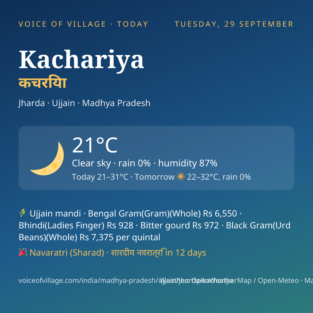 Kachariya today