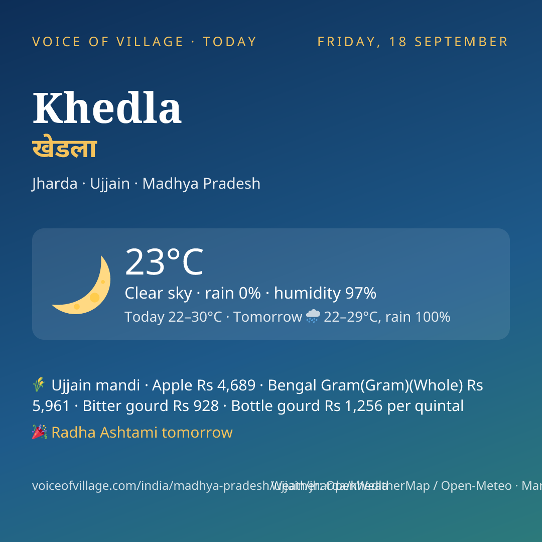 Khedla today