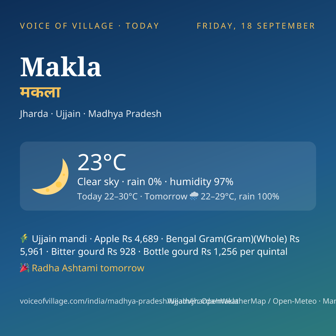 Makla today