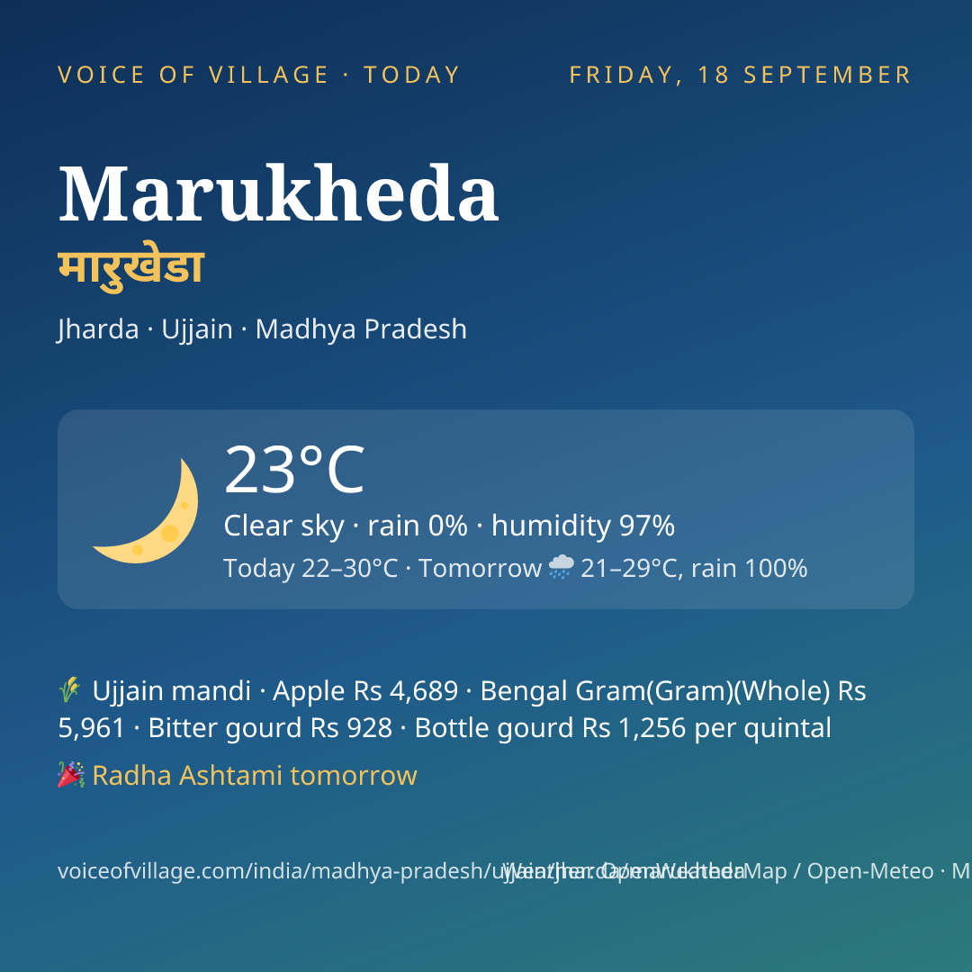 Marukheda today