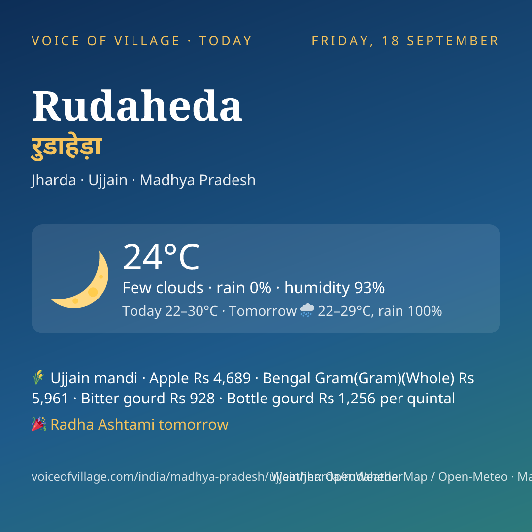 Rudaheda today