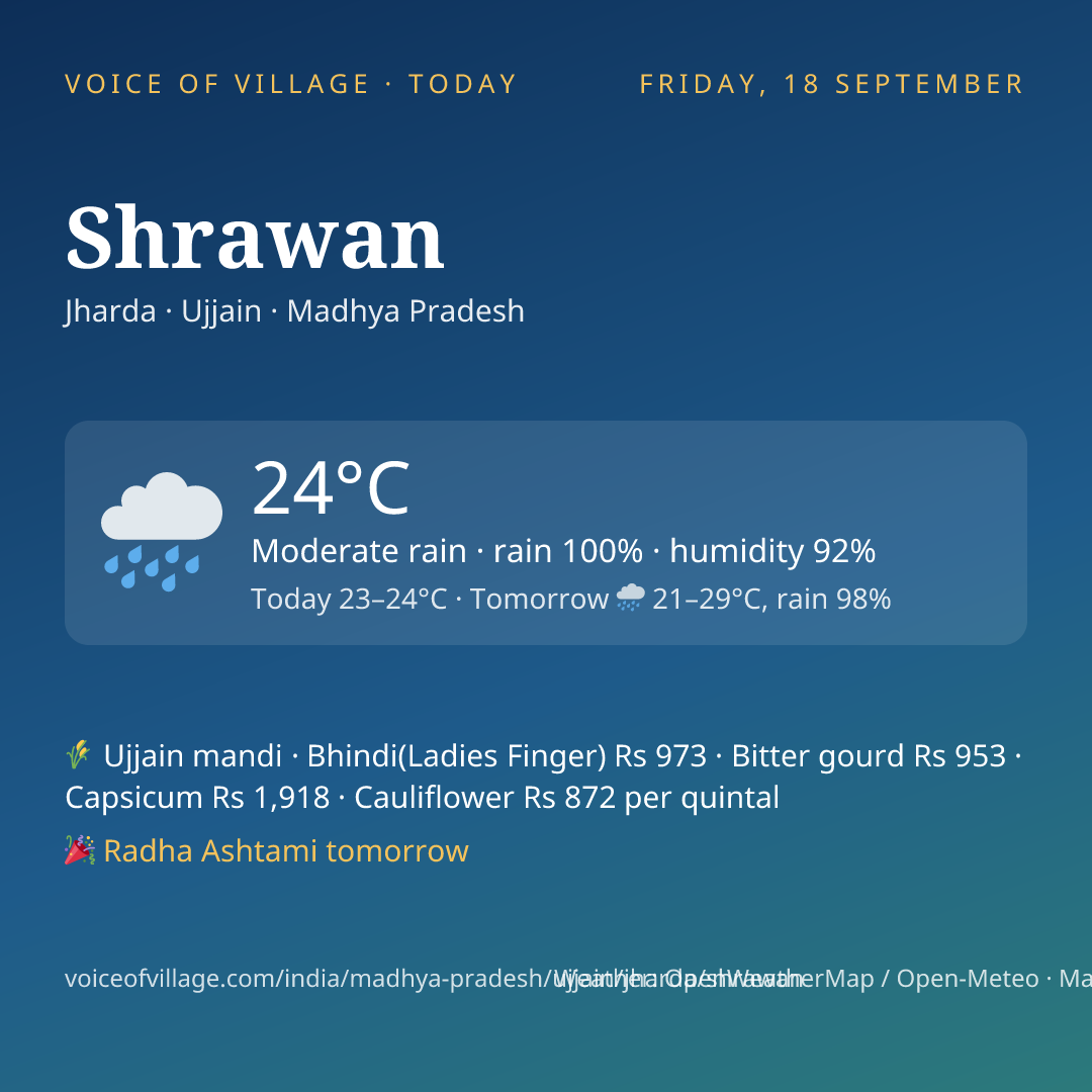 Shrawan today