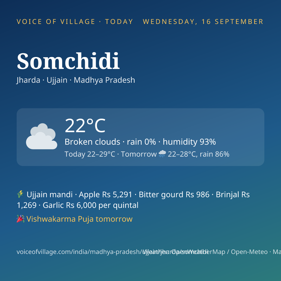Somchidi today