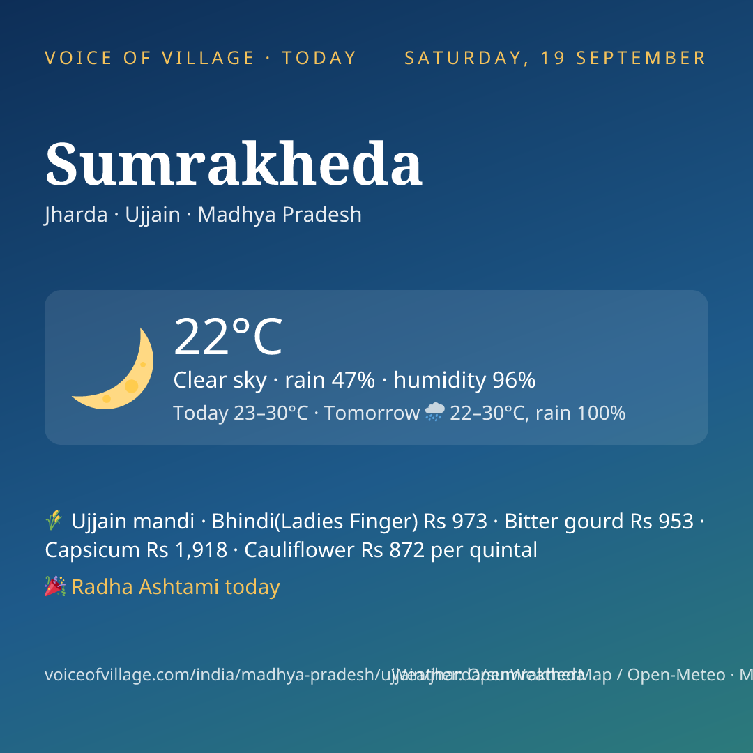 Sumrakheda today