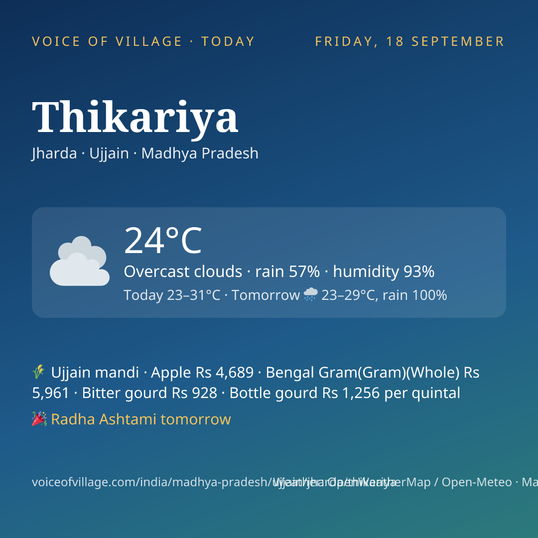 Thikariya today