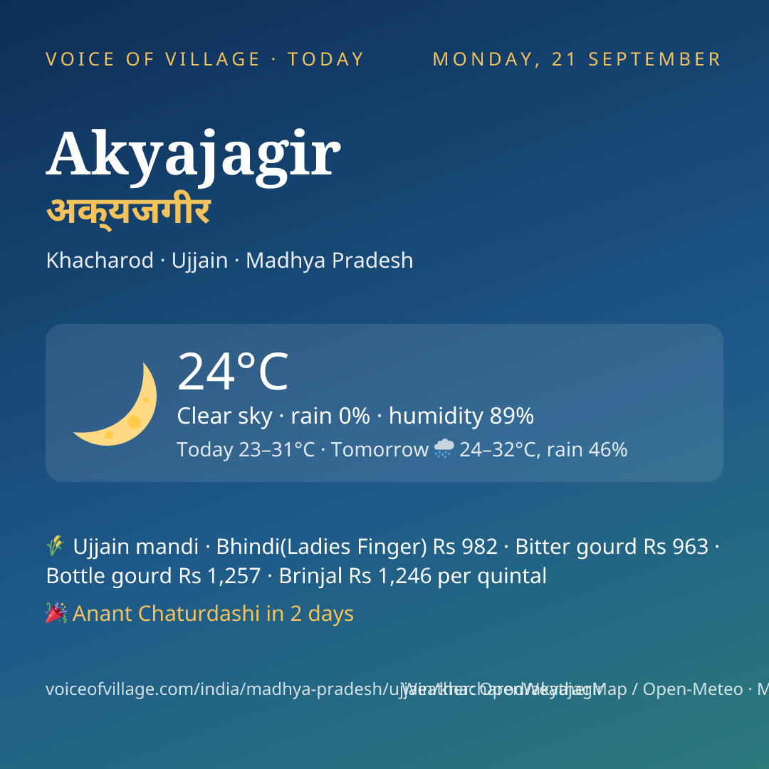 Akyajagir today