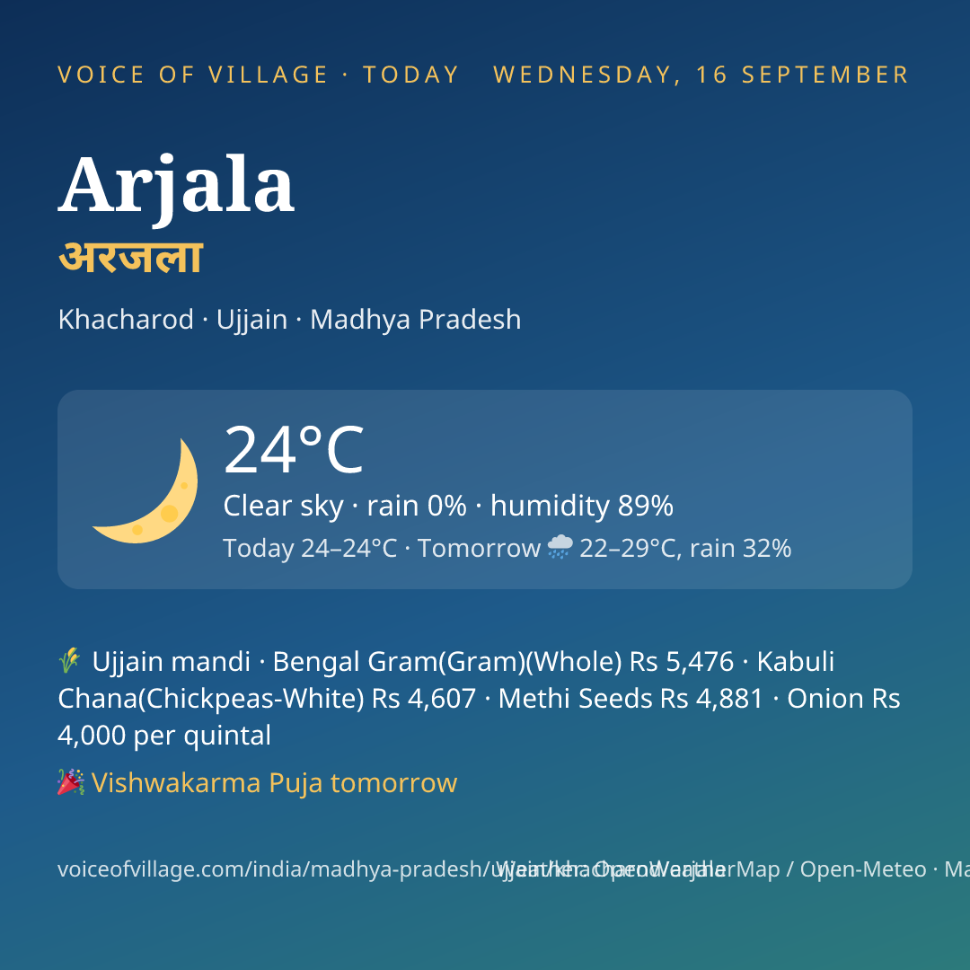 Arjala today