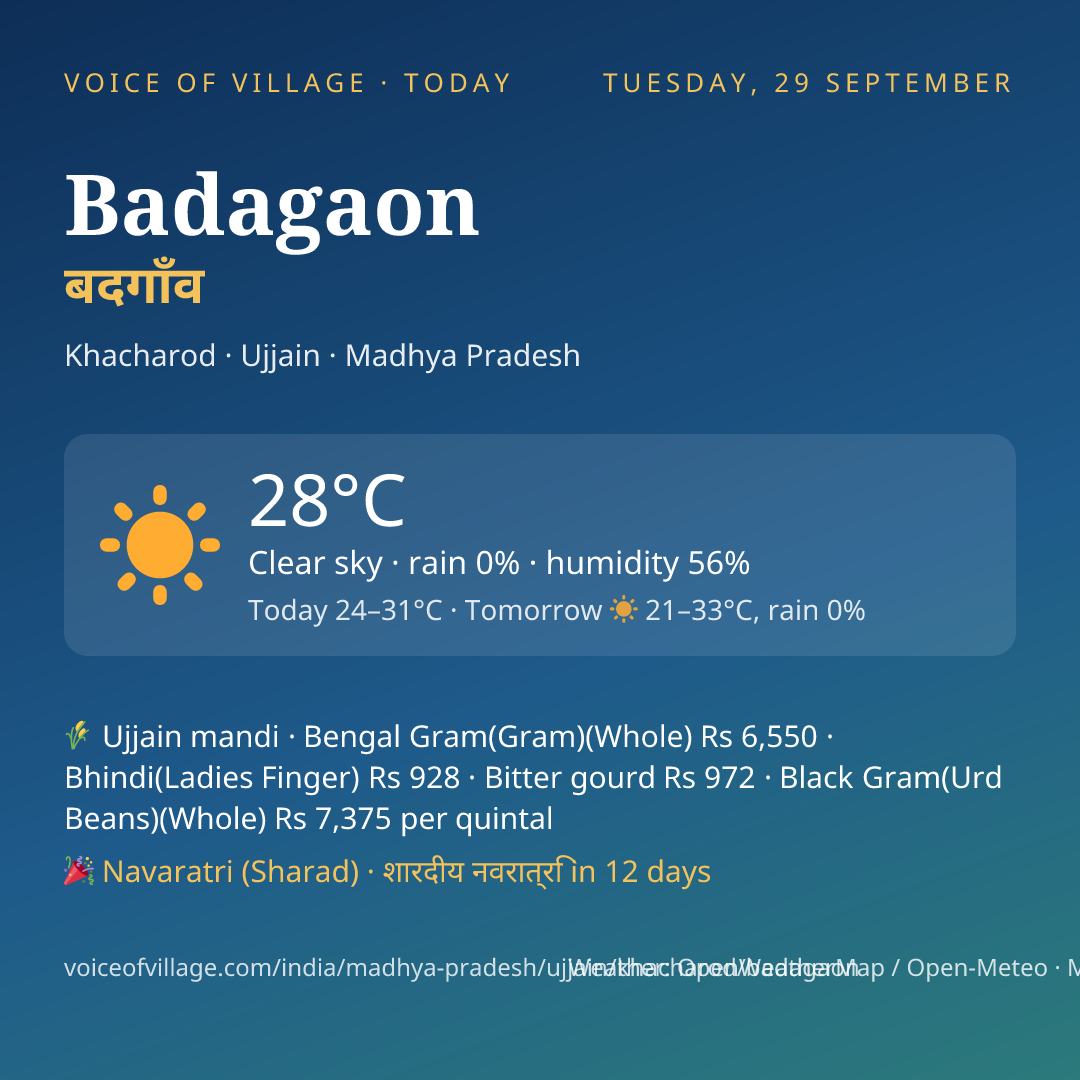 Badagaon today