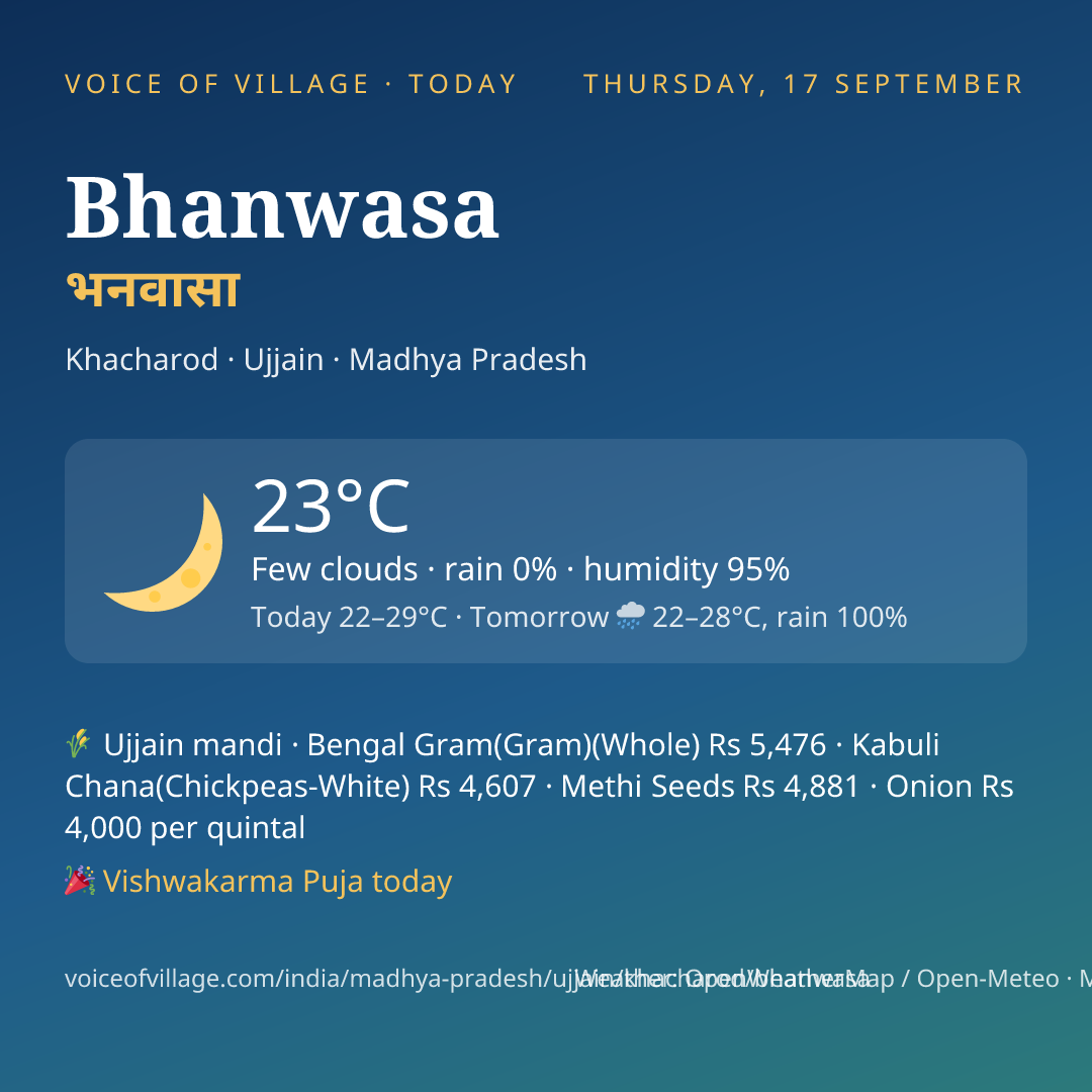 Bhanwasa today