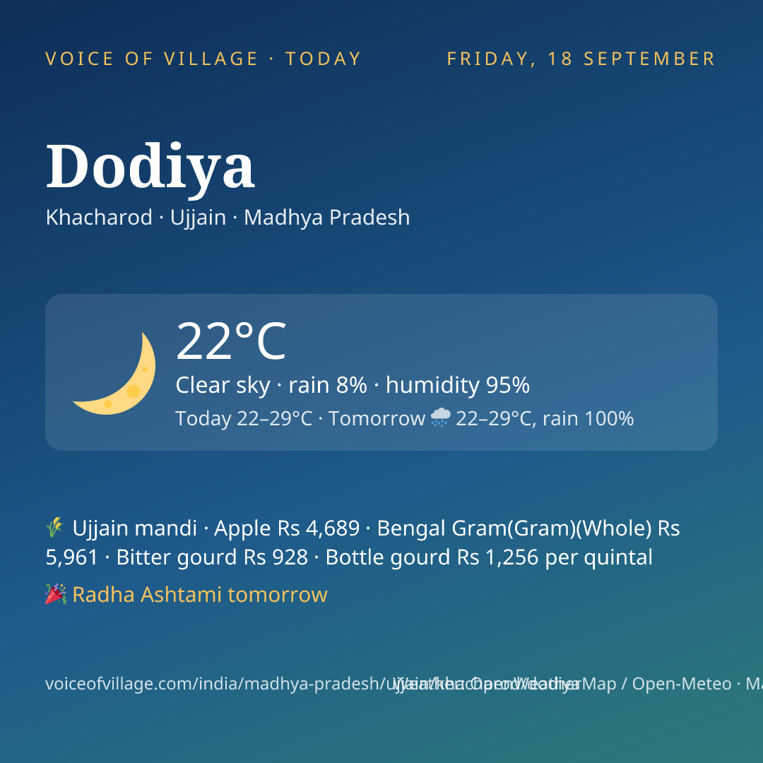 Dodiya today
