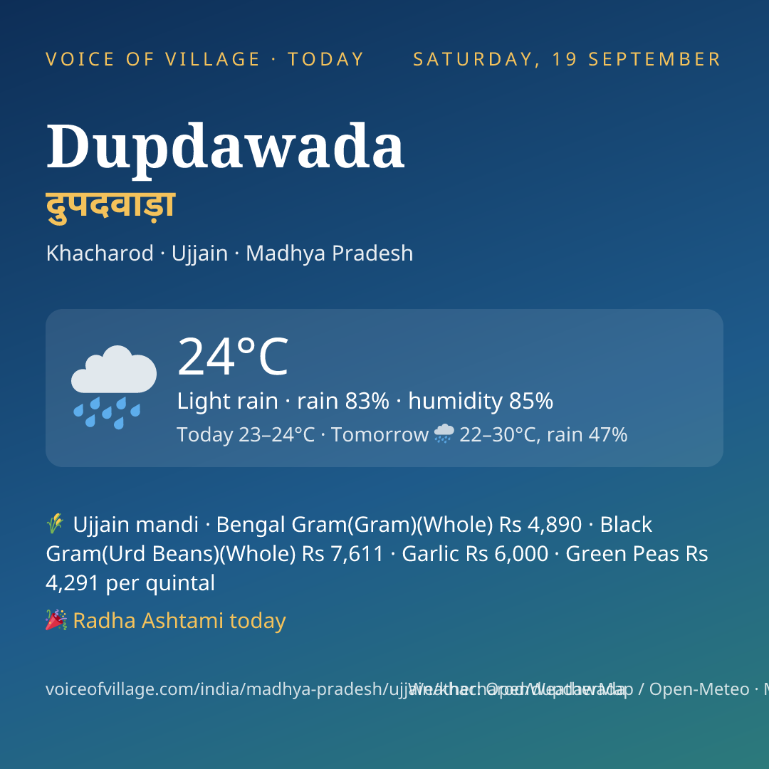 Dupdawada today