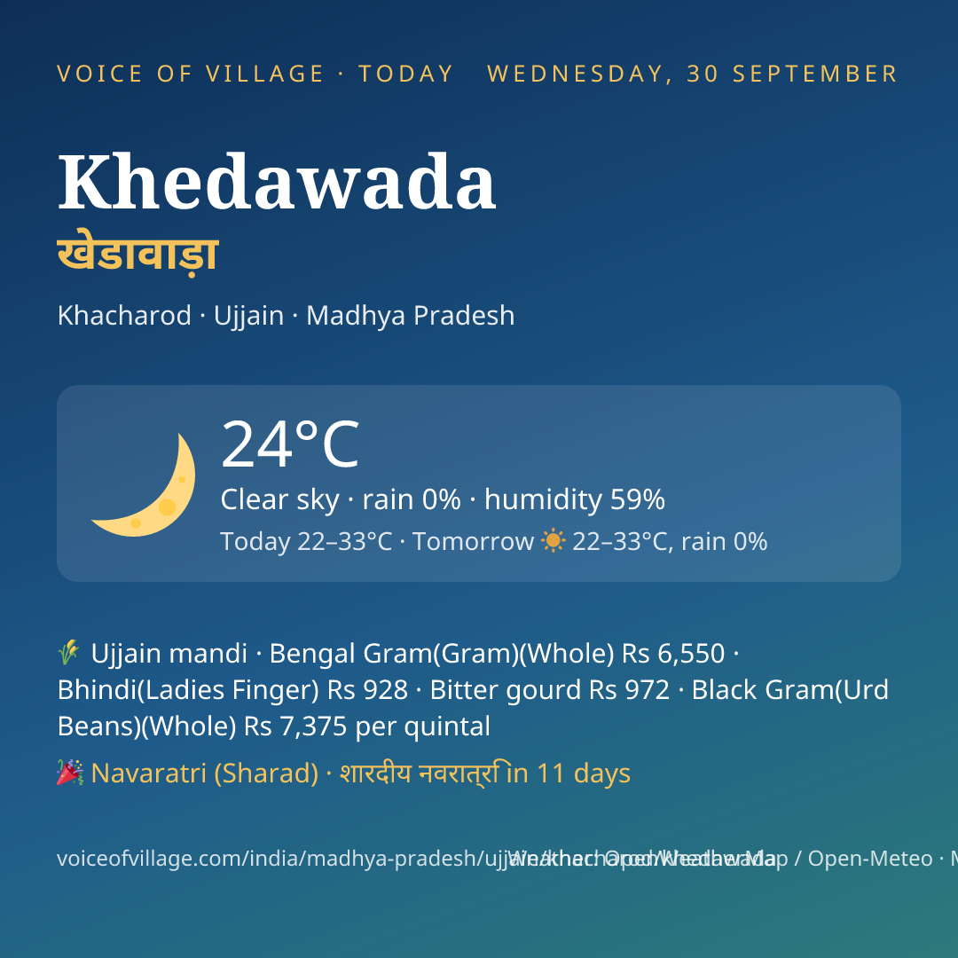 Khedawada today