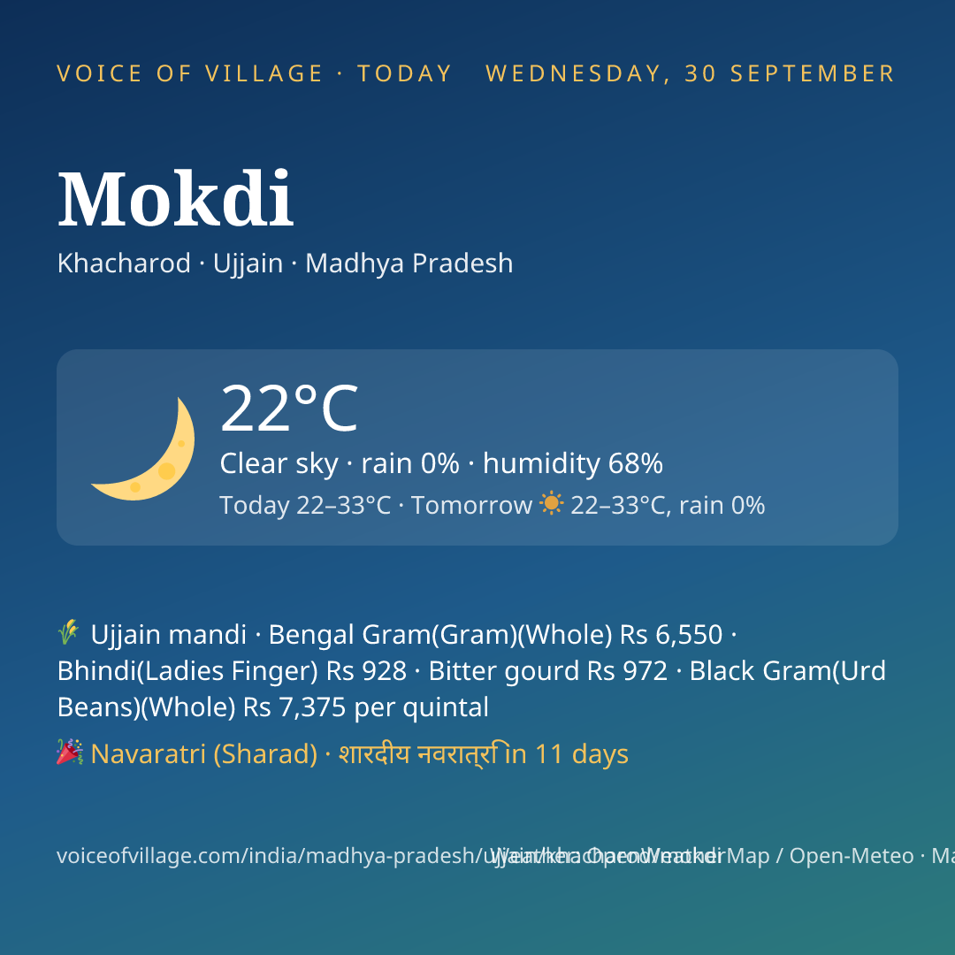 Mokdi today