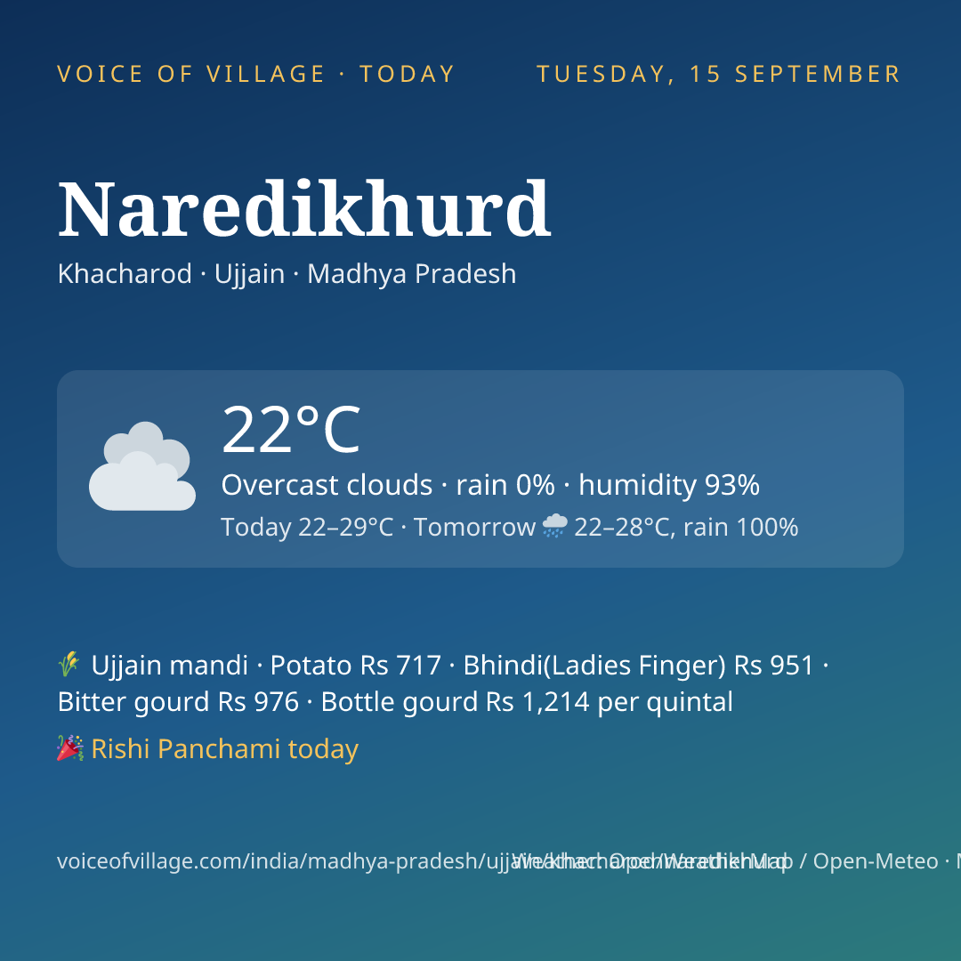 Naredikhurd today