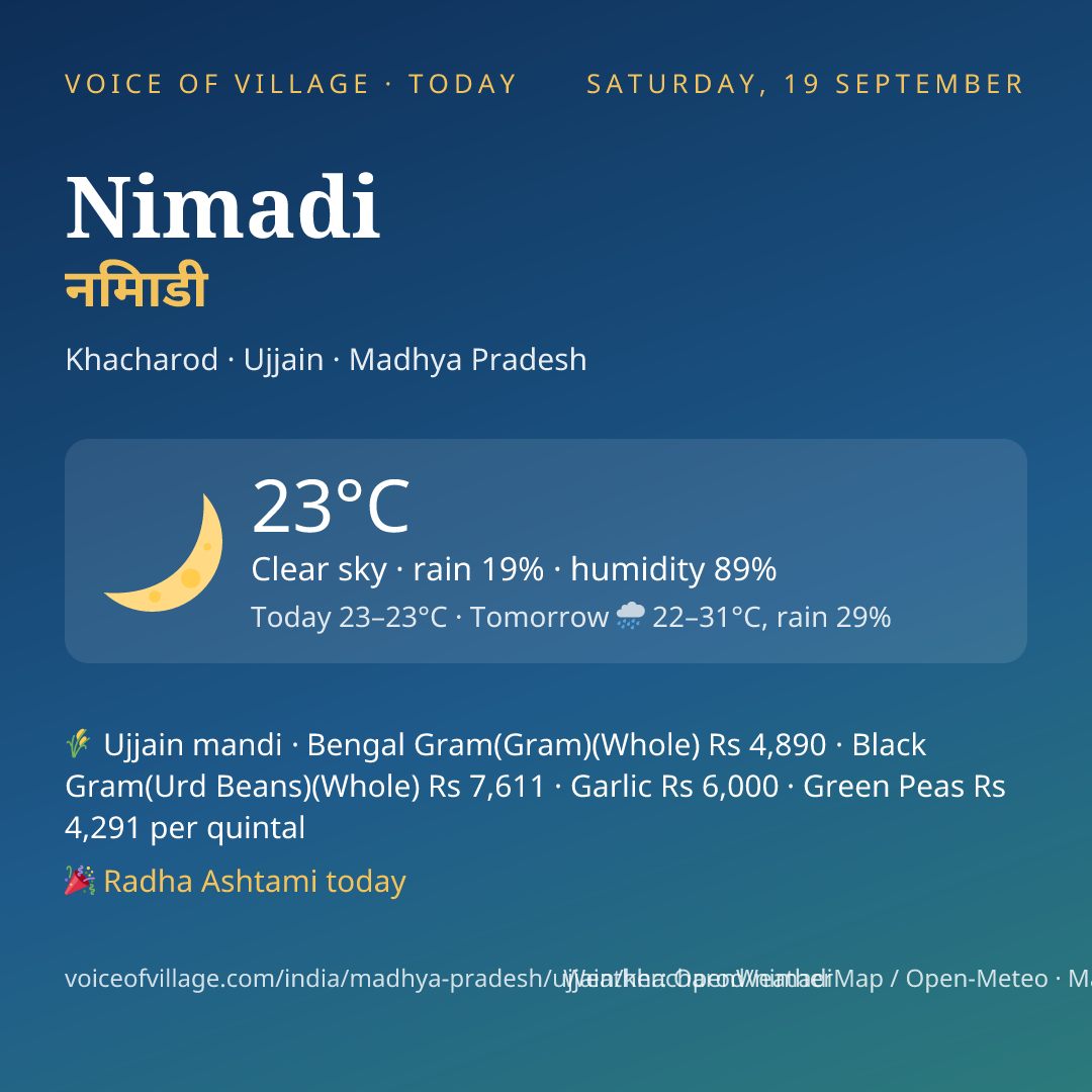 Nimadi today