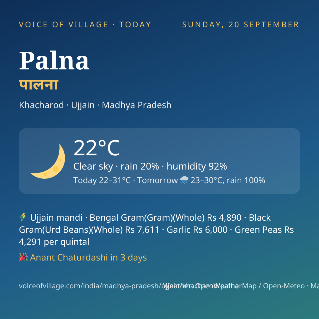 Palna today