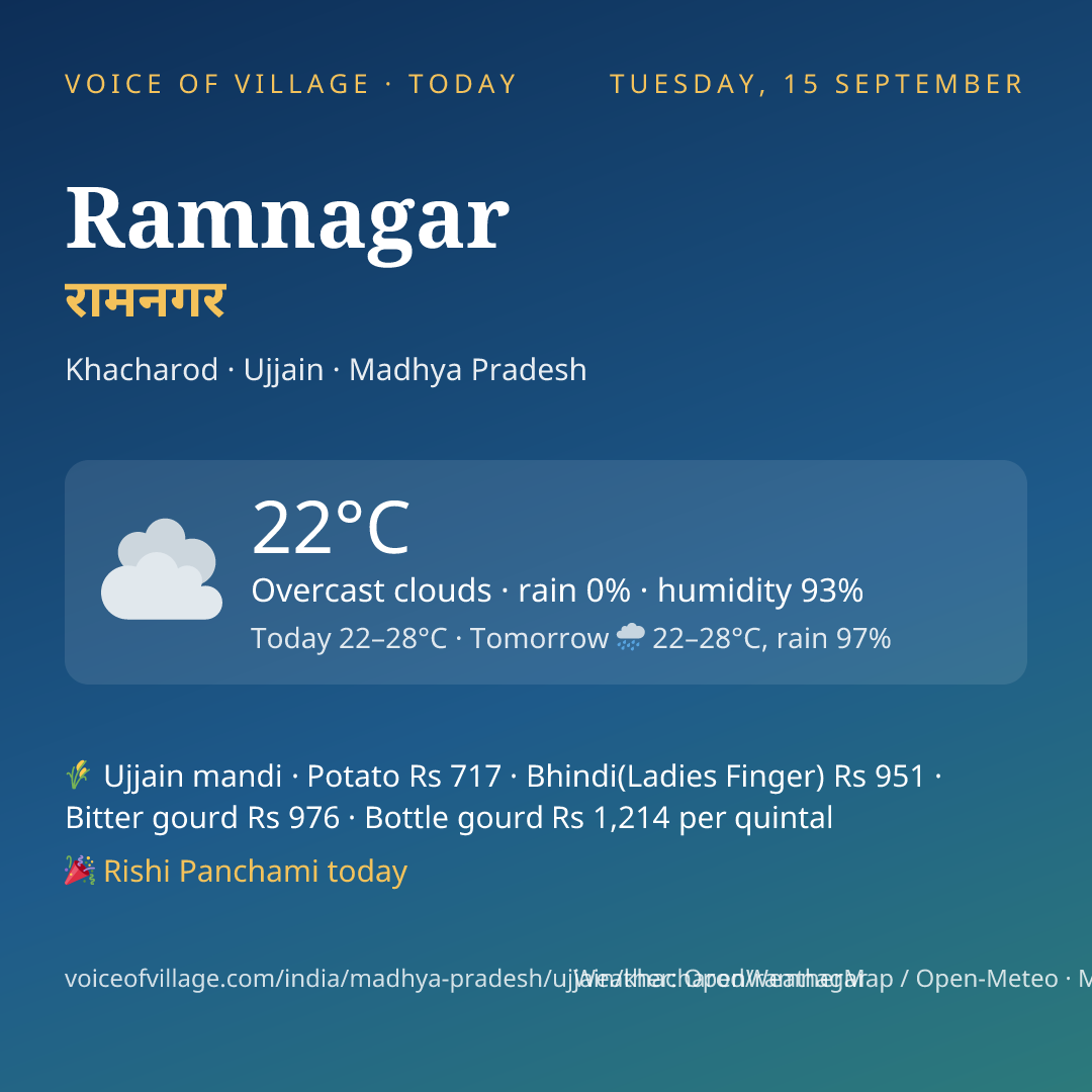Ramnagar today
