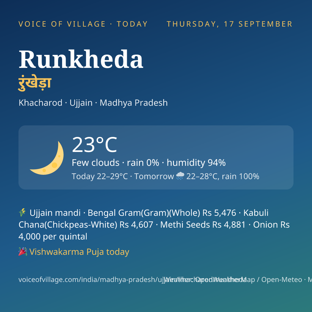 Runkheda today