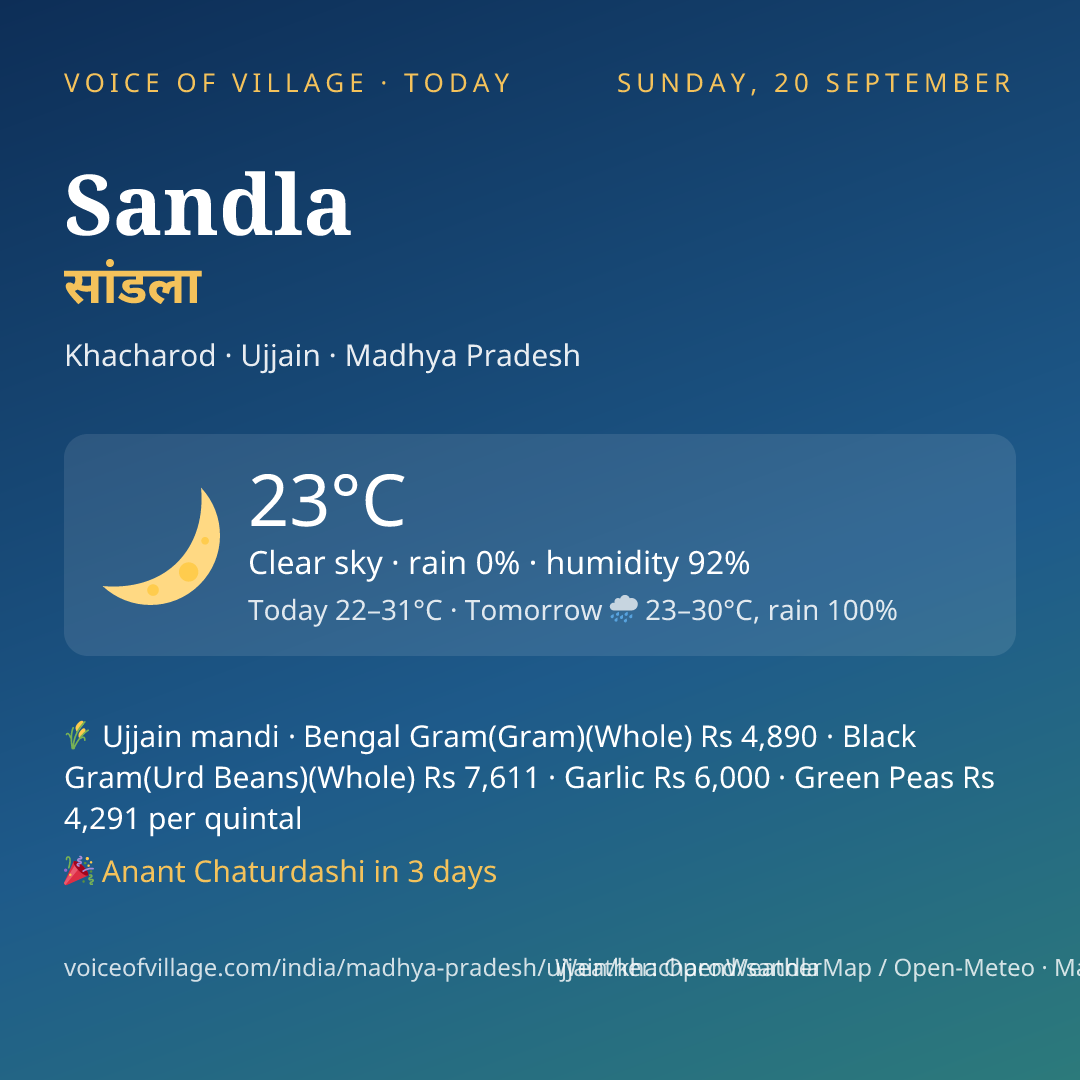 Sandla today