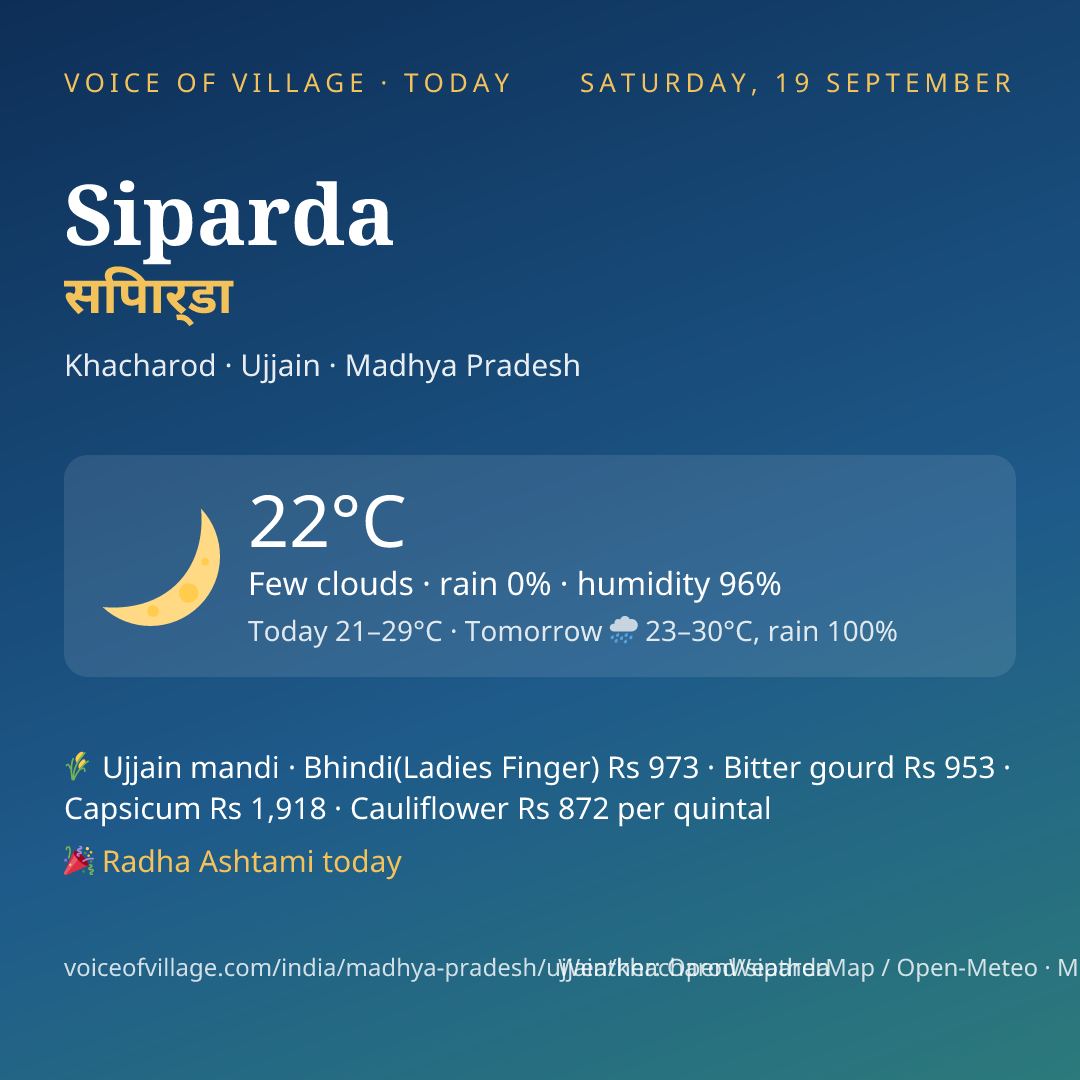 Siparda today