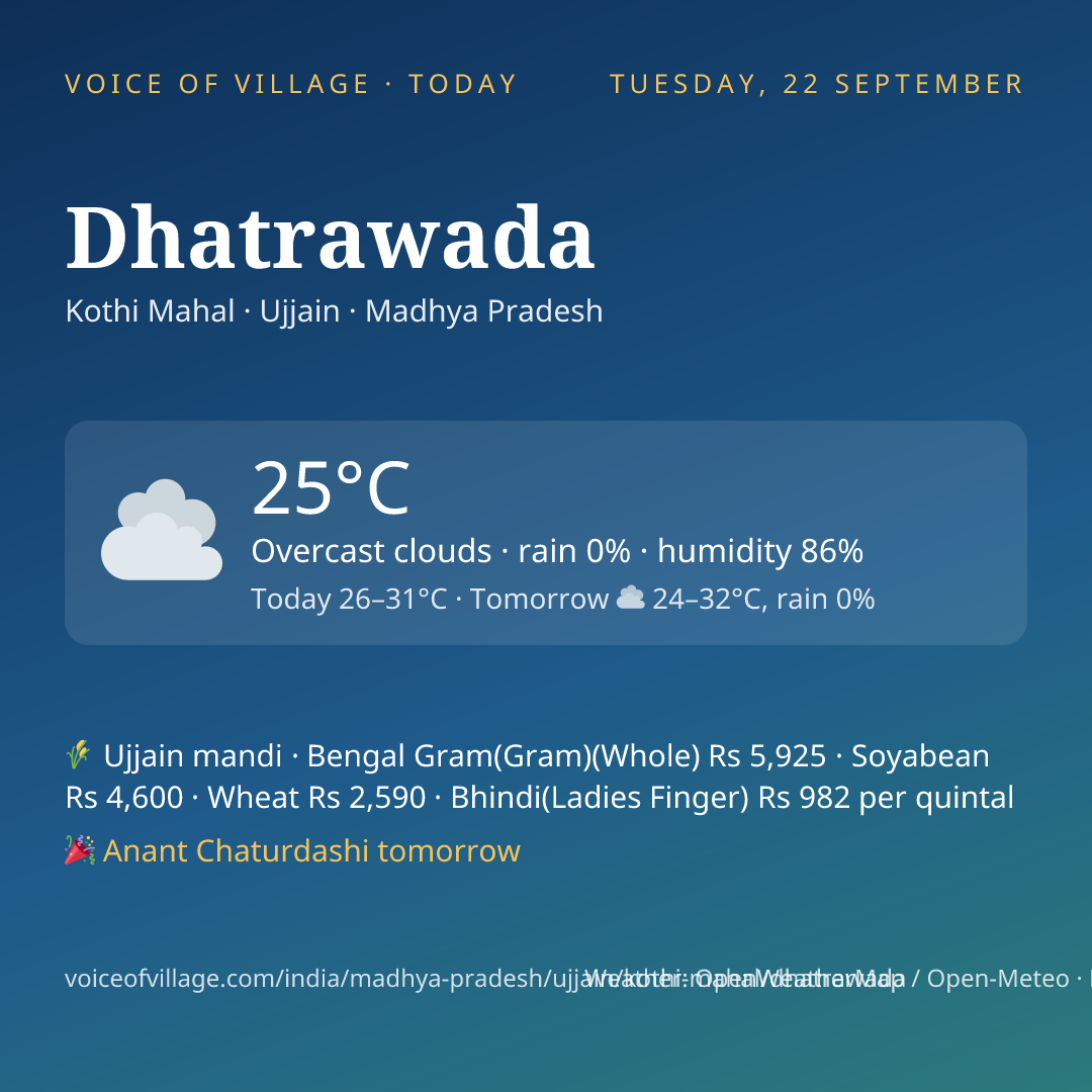 Dhatrawada today