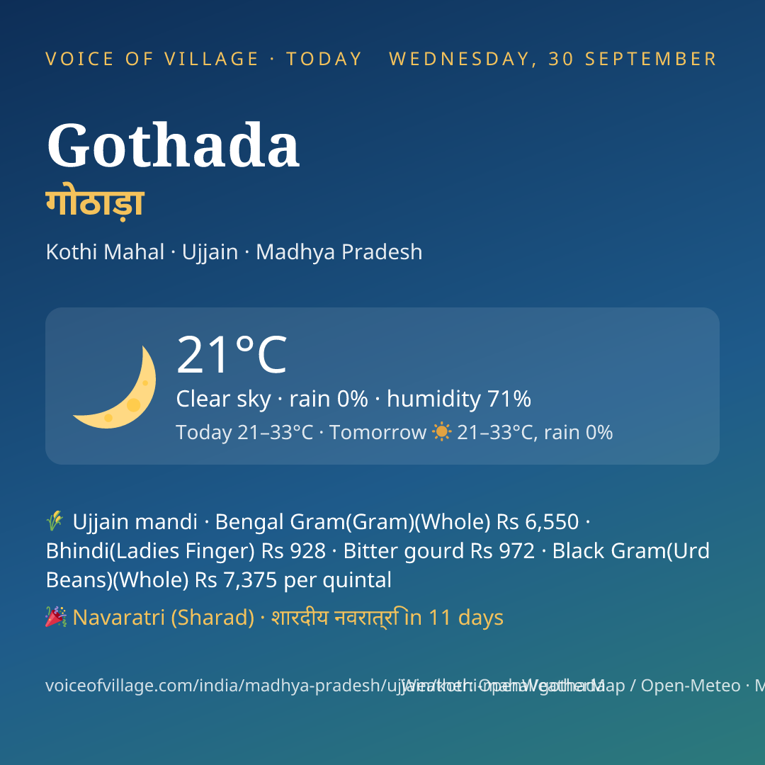 Gothada today