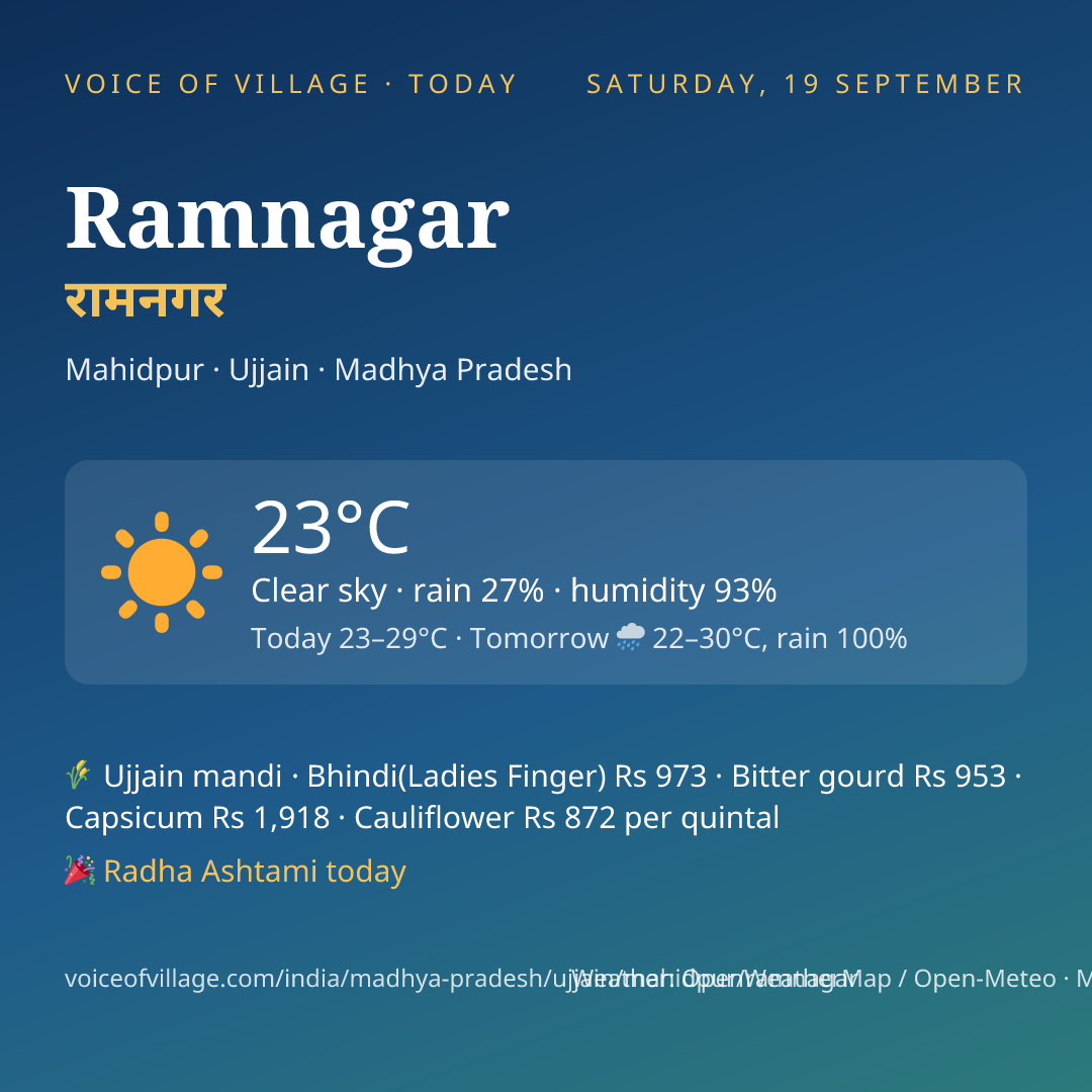 Ramnagar today