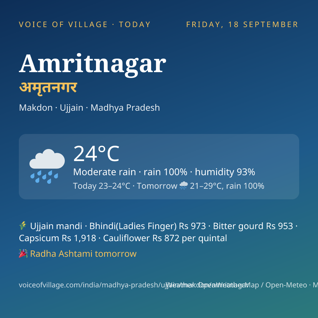 Amritnagar today