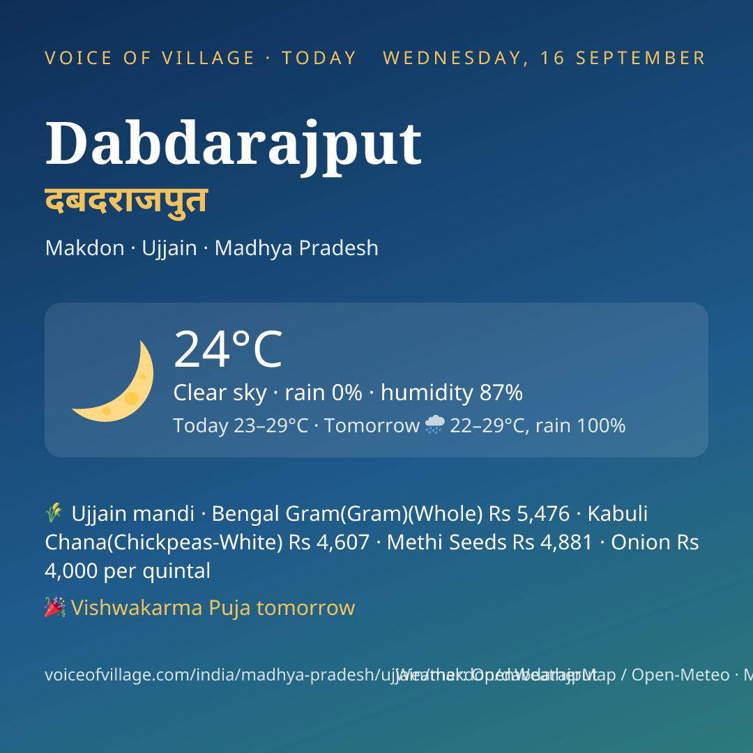 Dabdarajput today