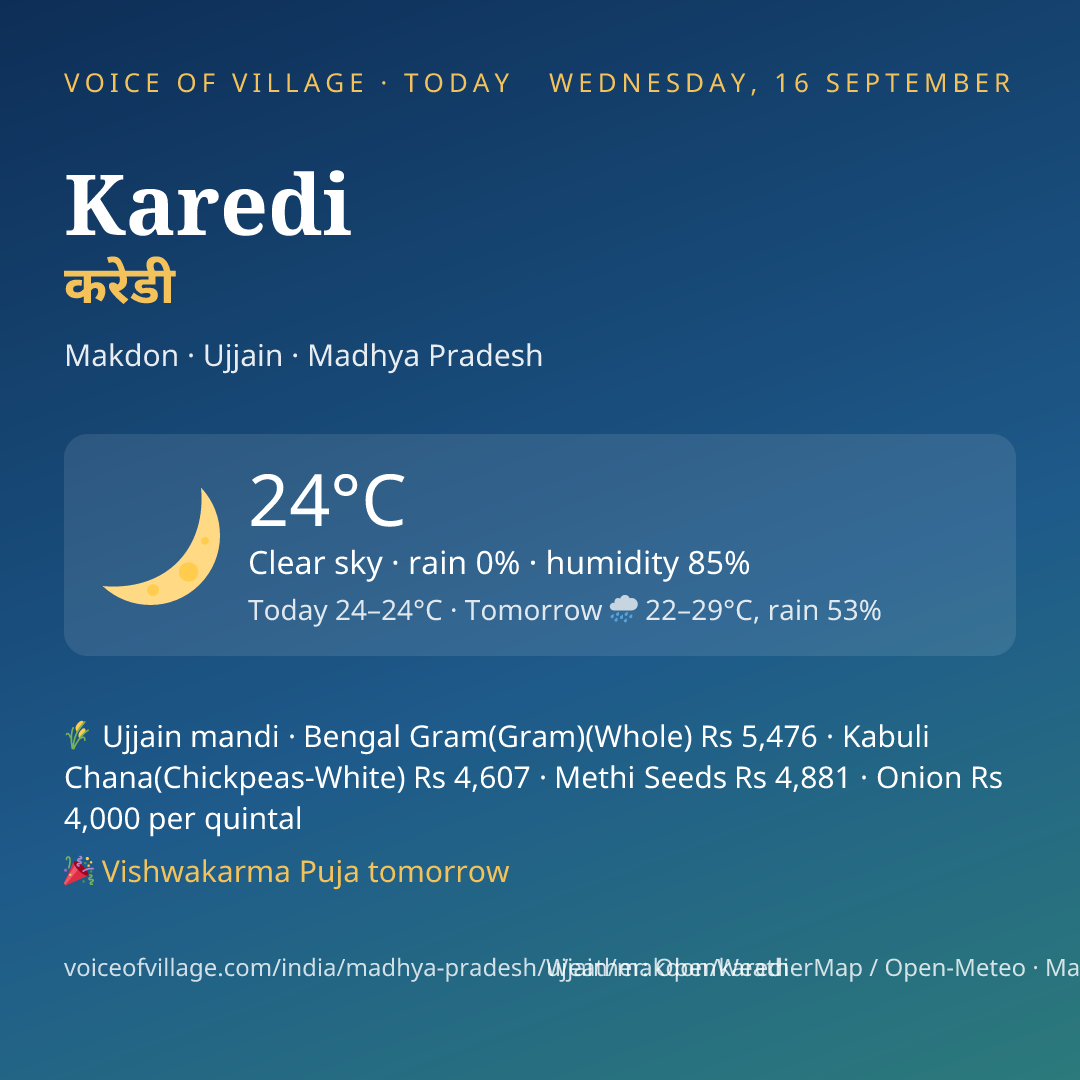 Karedi today
