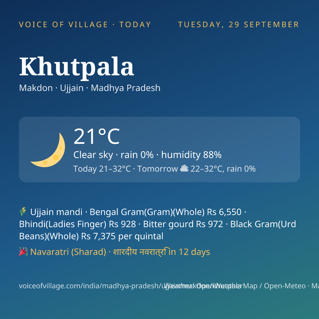 Khutpala today