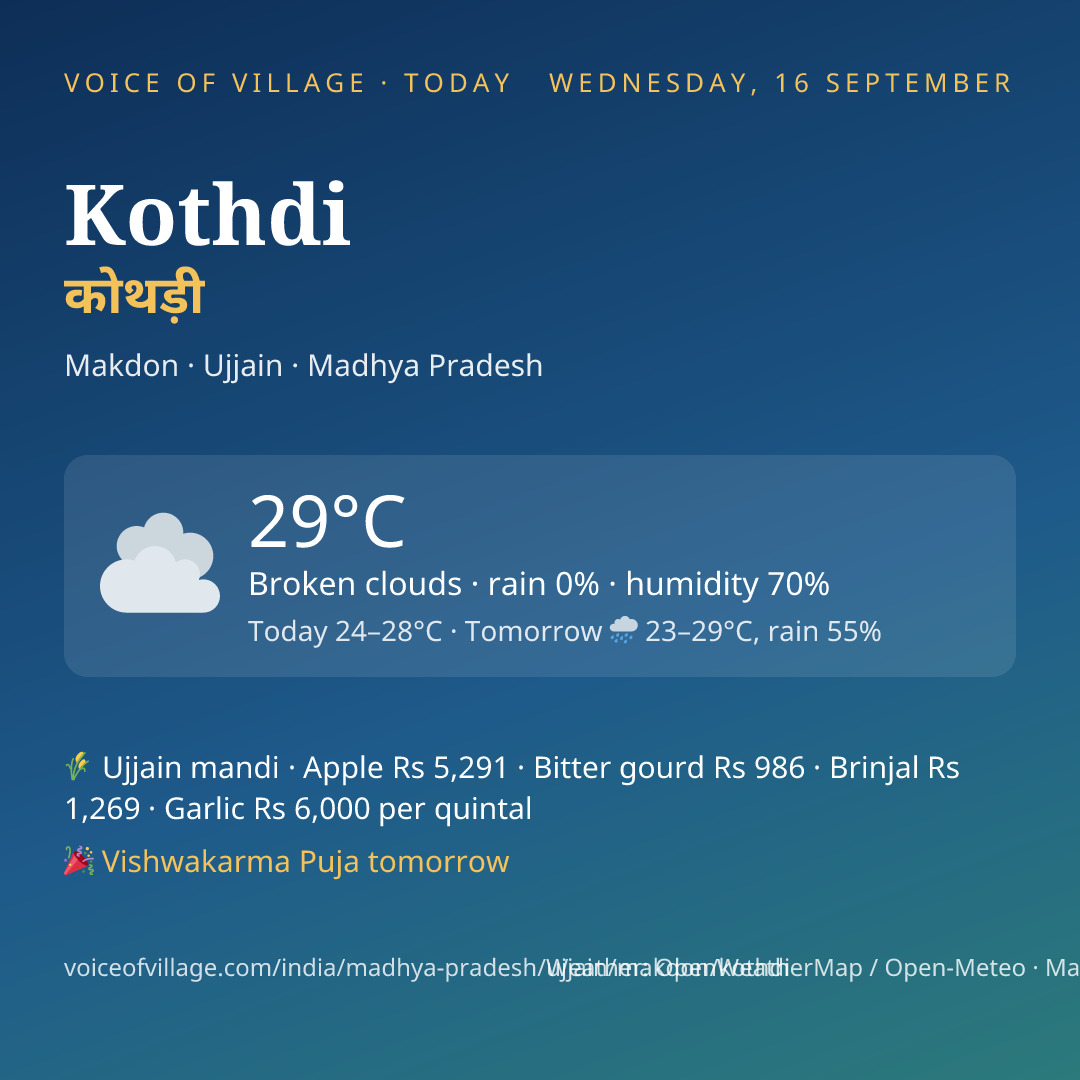 Kothdi today