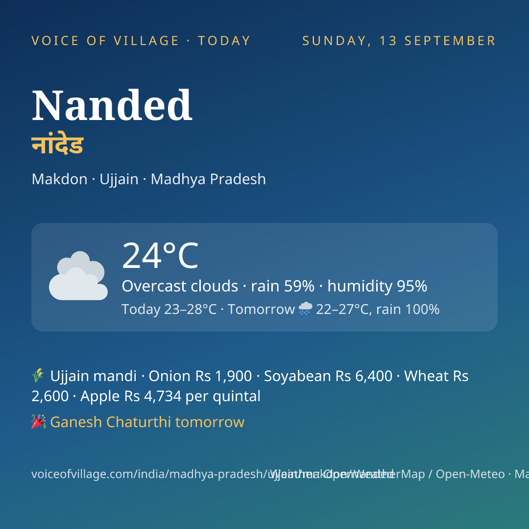 Nanded today