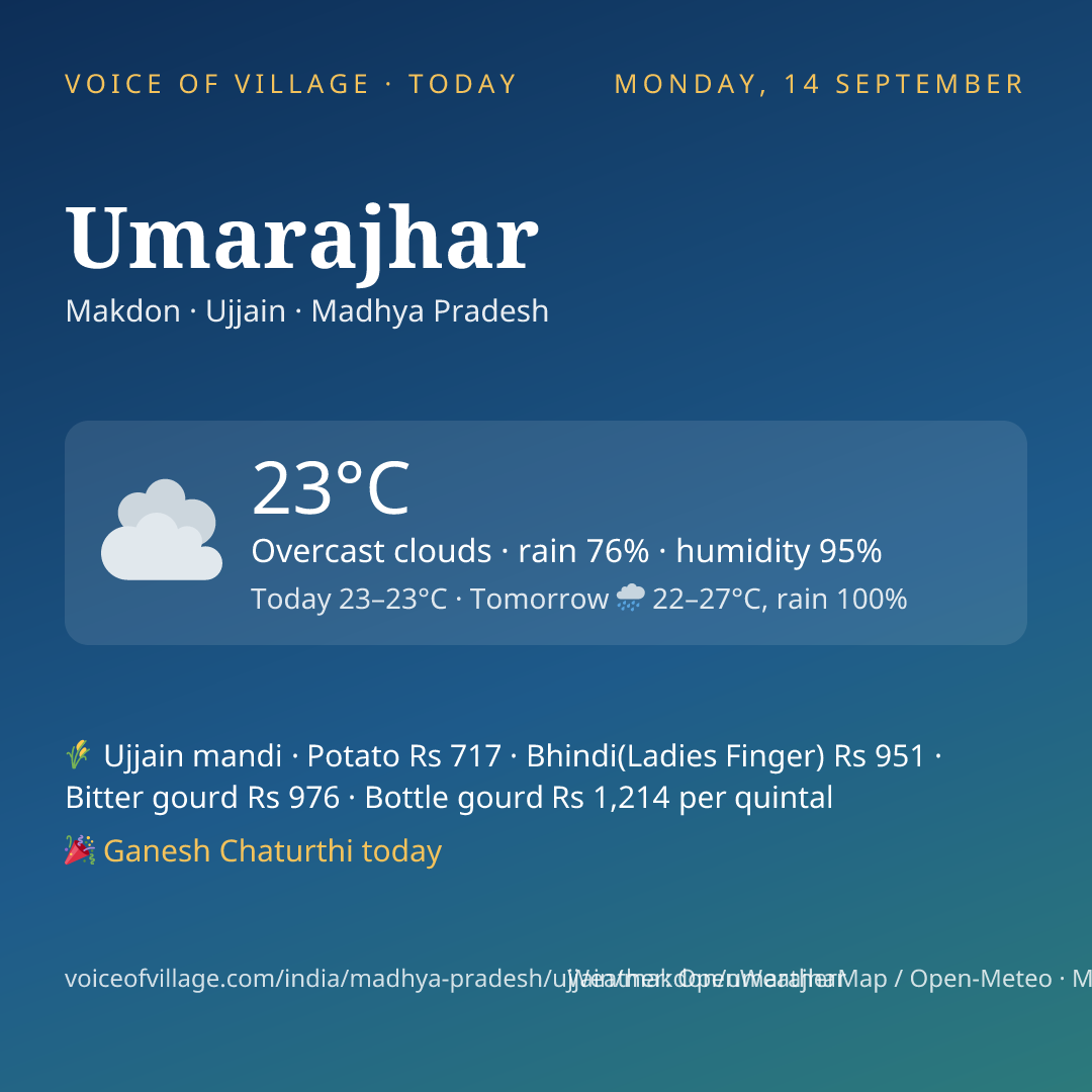 Umarajhar today