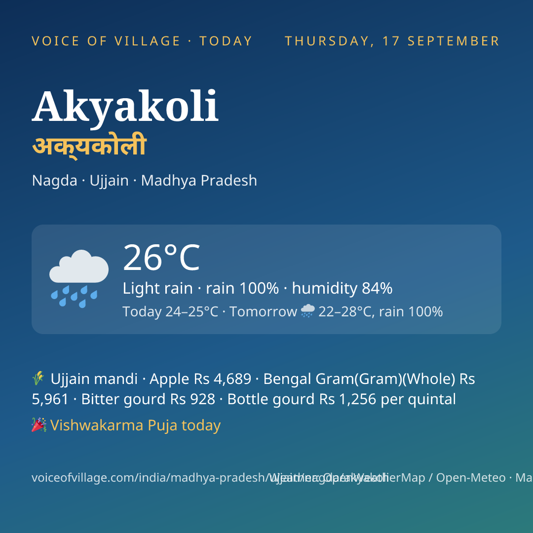 Akyakoli today