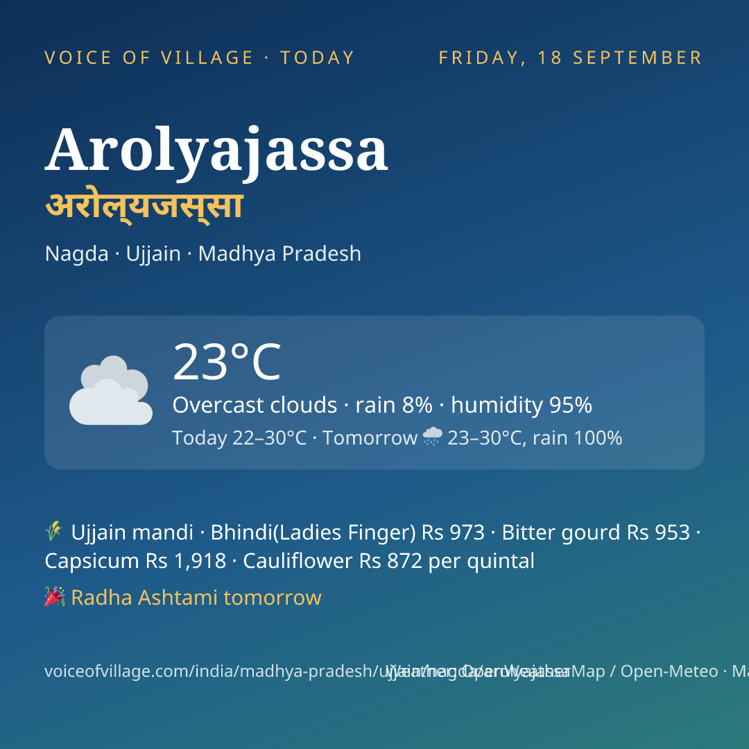 Arolyajassa today